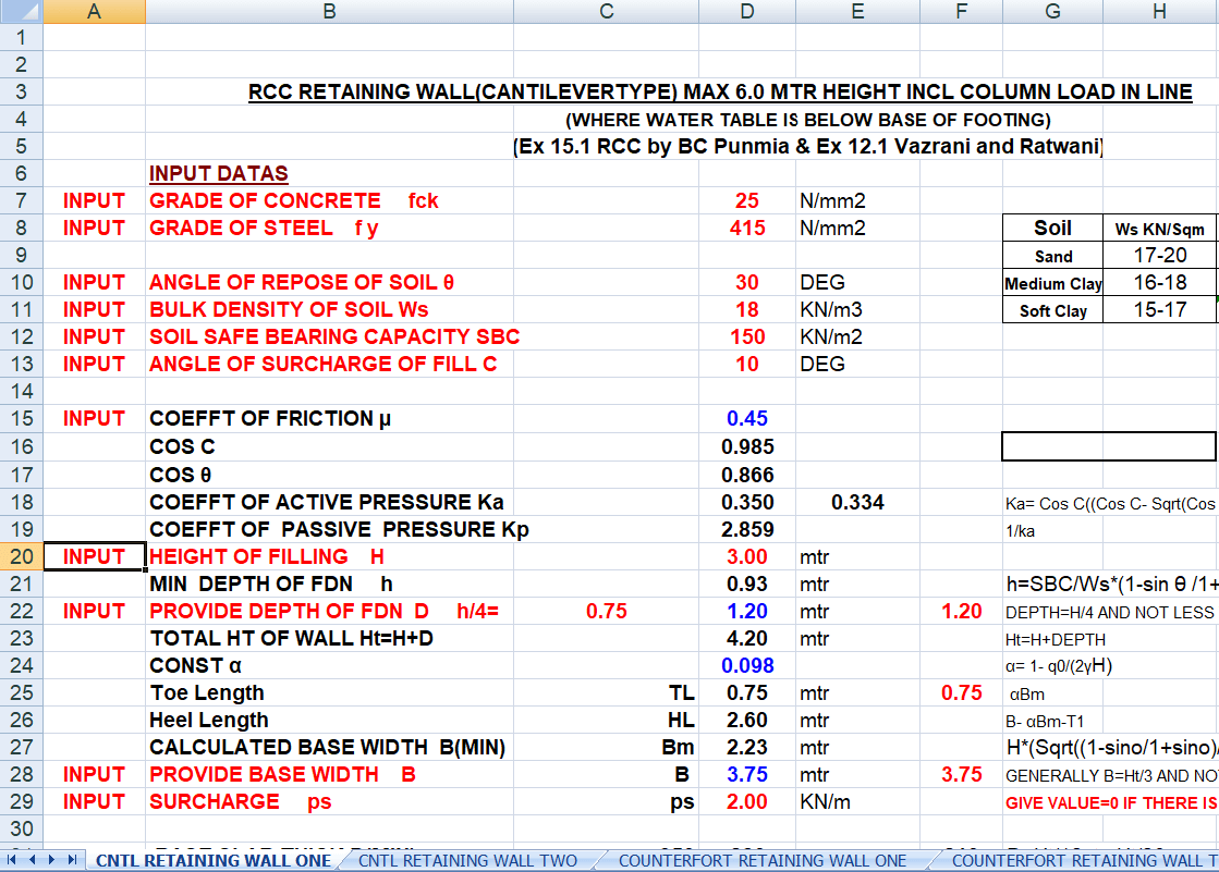 RCC Cantilever & Counterfort Retaining Wall Design Excel Sheet – IS 456