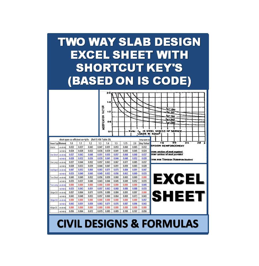 Two-Way RCC Slab Design Excel Sheet for Various Support Conditions – IS 456
